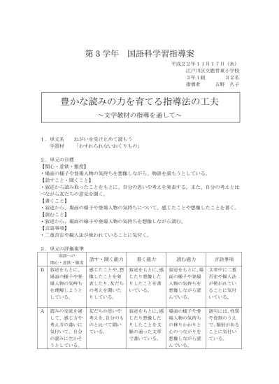 習過程読みのめあて予見学習計画4 学習計画 全 12 時間 学時 主な学習活動と内容 読み方の種 大切にする言葉 指導上の留意点 言語活動の工夫 書くこと 1 の観点と手だて 交流 の観点と手だて 書くこと 2 の観点と手だて 1 1 題名と冒頭をつないで読みのめあてを