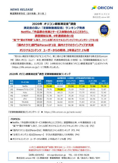 News Release 報道関係者各位 送付枚数 計 5 枚 年 11 月 2 日 株式会社 Oricon Me 年 オリコン顧客満足度調査満足度の高い 定額制動画配信 ランキング発表 Netflix 作品群の充実とサービス体験の向上にこだわり 調査開始以来 4 年連