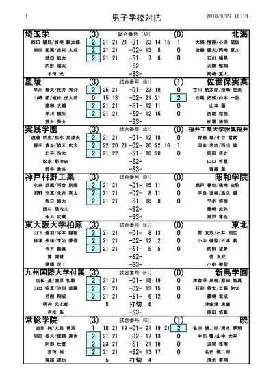 2 聖 ウルスラ 学 院 英 智 3 試 合 番 号 T 56 0 徳 能 あすか 保 原 彩 夏 D 岩 間 梨 子 大 友 千 種 帯