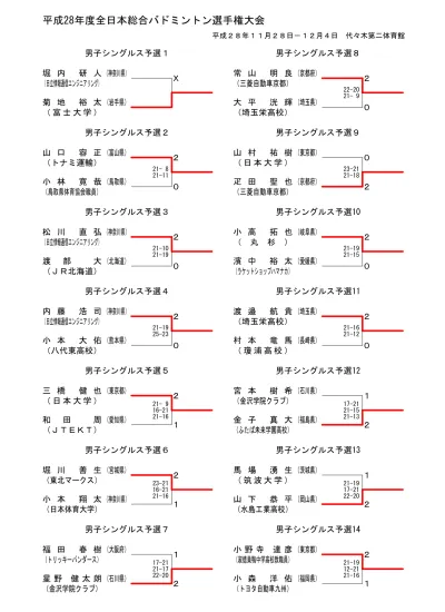 平成 8 年度全日本総合バドミントン選手権大会 平成 8 年 月 8 日 - 月 