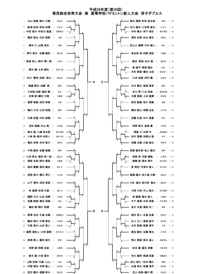 4e1 2 古典的プランニング問題に対するプラン最適化アルゴリズムとその組み合わせ