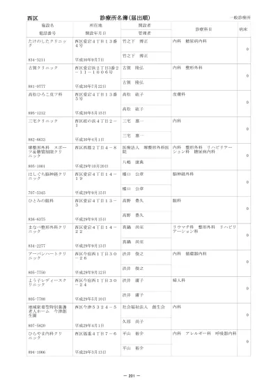 赤松眼科医院眼科赤松敏史 御国野町国分寺 あすなろクリニック整形外科下野國夫 青山 5 丁目 阿保クリニック外科 整形外科山本次郎 東駅前町 阿保クリニック整形