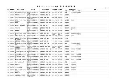 No 平成 年度登録業者名簿 業者番号 商号又は名称 所在地 代表者職氏名 電話番号 Fax 番号 蟻ノ塔設計