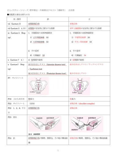 46 A 059 左頸肩腕部の写真を示す 指で示している部位はどれか 1 第一肋骨 2 胸鎖関節 3 肩鎖関節 4 烏口突起 5 上腕骨小結節 47 P 051 月状骨と接していないのはどれか 1 橈骨 2 舟状骨 3 有頭骨 4 三角骨 5 大菱形骨 48 A 052 有頭