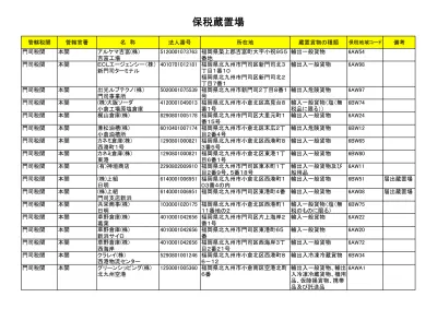 古橋 隆 一般社団法人日本海員掖済会門司掖済会病 北九州市門司区 清滝 外科 安部 利彦 一般社団法人日本海員掖済会門司掖済会病 北九州市門司区 清滝 外科 石川 伸久 一般社団法人日本海員掖済会門司掖済会病 北九州市門司区 清滝 内科 藤東 寛行 一般社団法人日