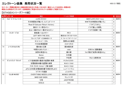 エレクトーン曲集発売状況一覧 H 現在 メーカー 問屋在庫状況 店舗在庫状況を元に作成しております 場合によっては品切れ 再販未定 絶版となる商品がございます 在庫確認をご希望の方はスタッフへお気軽にご相談ください Stagea シリーズ 7 6 級 ポピュラー 曲名