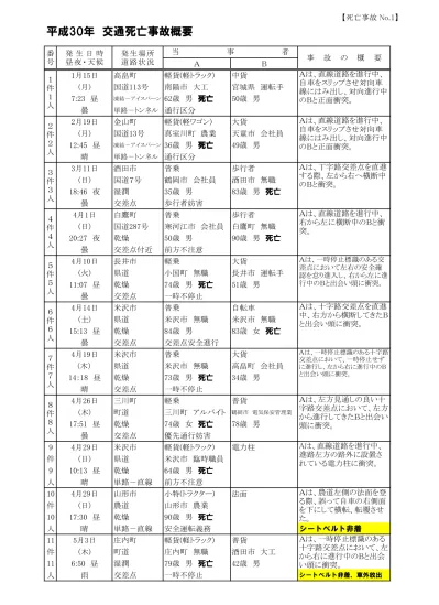 23 鶴岡市 鶴岡 小林秀樹 水稲 24 鶴岡市 鶴岡 斎藤博志 水稲 25 鶴岡市 鶴岡 安在裕 水稲 26 鶴岡市 鶴岡 佐藤光雄 水稲 27 鶴岡市 鶴岡 榎本隆志 水稲 28 鶴岡市 鶴岡 佐藤安廣