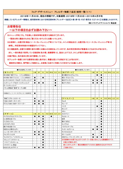 更新日 19 8 21 1 7 きんぐ 一覧表記載のアレルギー情報は その料理に使用されているアレルギー物質特定原材料 7 品目 小麦 そば 卵 乳 落花生 えび かに について調べたもので メニュー選択の参考にしていただくものです アレルギー物質に対する感受性には個人差