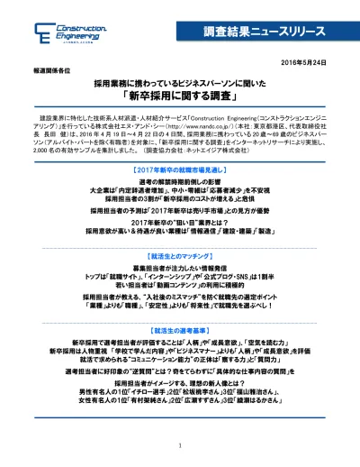 調査結果 選考解禁時期前倒しの影響 07 年卒の就職活動はどうなる 選考前倒しによる影響は 選考の解禁時期前倒しでも 学業への支障は変わらない 就活の過密日程 長期化は改善しない が多数 オワハラ増加 も 割が懸念 就職活動の開始時期 07 年卒業予定者の 人に 人が 月