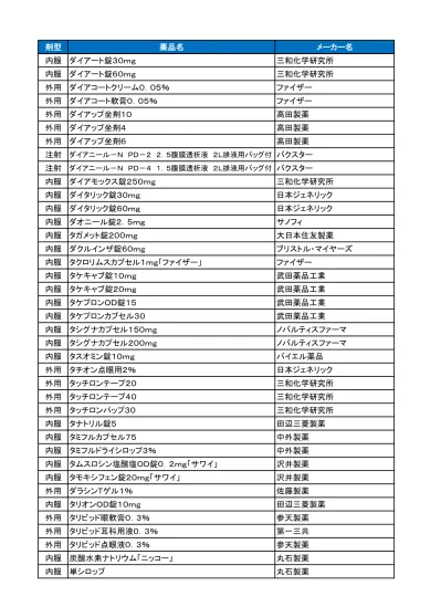 内用薬 塩化カリウム ケーサプライ錠 600mg アルフレッサファーマ 内用薬 エンタカポン エンタカポン錠 100mg Kn 小林化工 内用薬 エンテカビル水和物 エンテカビルod 錠 0 5mg サワイ 沢井製薬 内用薬 オウヒエキス サリパラ液 丸石製薬 内用薬 オーラノフィン オーラノ