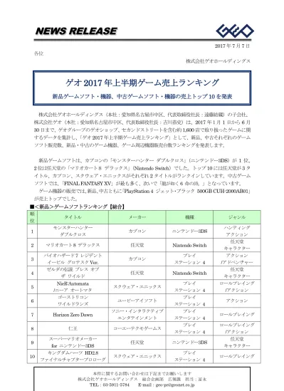 News Release 各位 17 年 7 月 7 日 株式会社ゲオホールディングス ゲオ 17 年上半期ゲーム売上ランキング 新品ゲームソフト 機器 中古ゲームソフト 機器の売上トップ 10 を発表 株式会社ゲオホールディングス 本社 愛知県名古屋市中区 代表取締役社長 遠藤