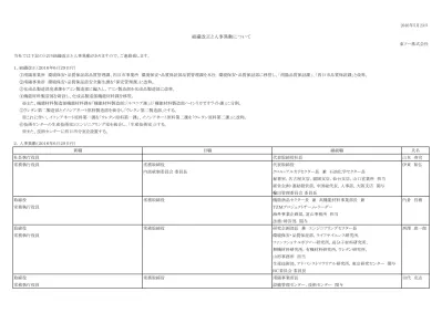 日立システムズ新職現職氏名 環境推進センタ担当部長 日立情報 近藤正樹 経営戦略統括本部 取締役副社長執行役員兼経営戦略統括本部長兼グループ会社室長 日立情報 小塚潔 取締役常務執行役員兼経営戦略統括本部副統括本部長 日立情報 井村亮 経営戦略本部長