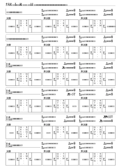 女子 0kg 級 第 回関東中学校柔道会 順位 選手名 都県 平成 年 月 日 金 小瀬スポーツ公園武道館 位 坂本野乃袈 埼玉 位 五十嵐莉子 神奈川 藤阪恭子 東京 荒川朋花 茨城 学校名川口上青木浜岳国分寺第一谷田部東 0 岩 一本袈裟固 神奈川 浜岳