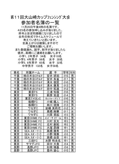 青木雅史 32 長野県 長野市 長野市陸協 01 02 46 関根広郎 46 長野県 長野市 Arc 01 03 15 小林裕太 21 長野県 立科町 北佐久郡陸協 01 03 19 櫻井久 46 長野県 南箕輪村長野陸協 01 03 3