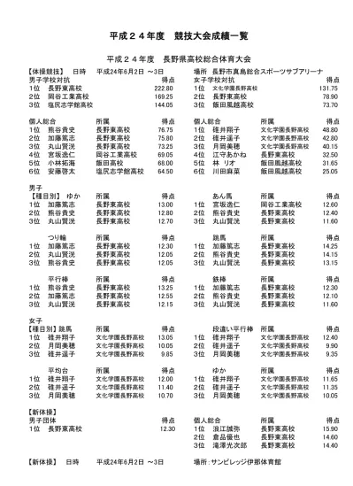 3)4997 H ( 有 ) イグチ美装 井口浩志 宮脇みゆき 上伊那郡宮田村 (6 
