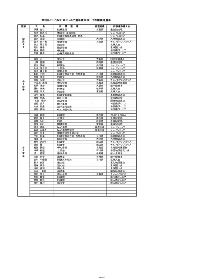 4 女 5 女 木村萌那 桜塾 岐阜県 2010 全日本 Jr 川下楓夏 聖武会館 兵庫県 最強決定戦 浅井日葉利 桜塾 愛知県 最強決定戦 伊藤志瑛梨 桜塾 愛知県 最強決定戦 鈴木里菜 Mac 本部 神奈川県 ジャパンカップ 吉岡つぐみ 渡邊道場 東京都 ジャパンカップ