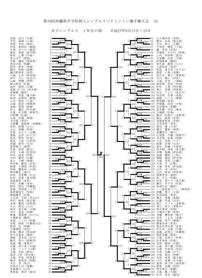 第 39 回沖縄県中学校新人シングルスバドミントン選手権大会 B 女子シングルス 年生の部平成 7 年 8 月 3 日 5 日 前栗蔵世梨菜 越来 68 上原ななみ 松島 69 4 名嘉桃子 南風原 7 儀間さくら