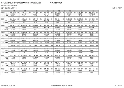 佐々木剛 庄内総合高教諭 齋藤飛鳥 酒田光陵高 池田健 鶴岡北高教諭 菅原千拓 酒田光陵高 丸谷亮介 佐原和規 山形大 高橋龍矢 佐藤克成 山形大 青塚友寛 遊佐中 高橋悠太