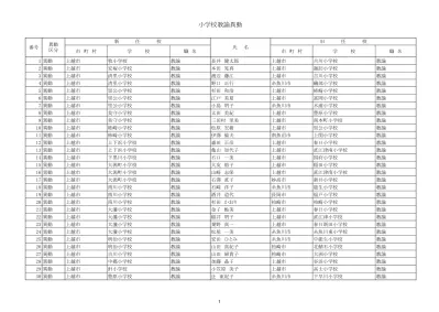 31 異動 上越市 豊原小学校 教諭 岡沢裕治 糸魚川市 糸魚川小学校 教諭 32 異動 上越市 宝田小学校 教諭 小林ゆかり 上越市 飯小学校 教諭 33 異動 上越市 宝田小学校 教諭 伊沢祐香 糸魚川市 大和川小学校 教諭 34 異動 上越市 宝田小学校 教諭