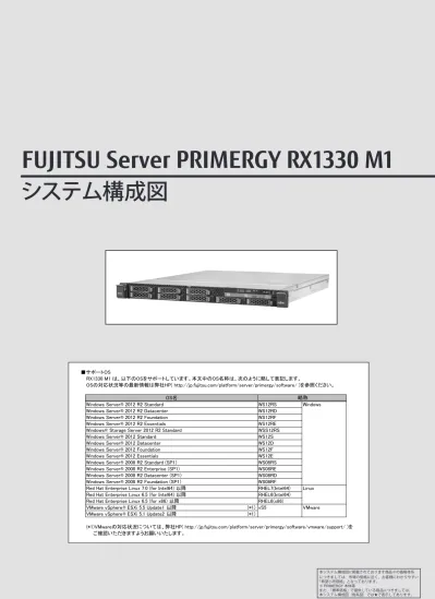 Primergy Tx1330 M2 システム構成図 2017年2月版 樹系図