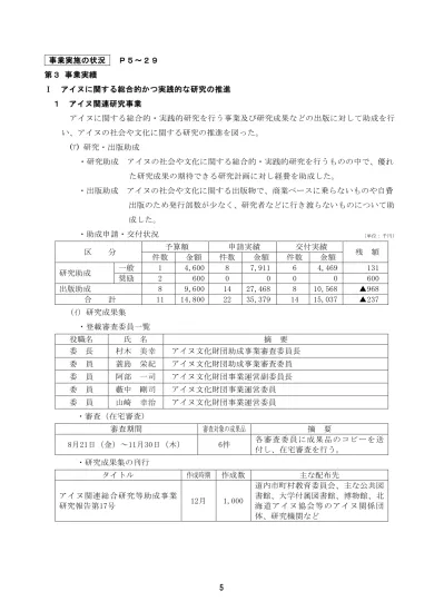 平成10年度財団事業の実施状況