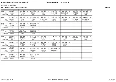 第 2 回兵庫県マスターズ水泳選手権大会男子成績一覧表 1 159 歳 1 位 2 位 3 位 4 位 5 位 6 位 7 位 8 位 リレー コナミシ ェームス山 兵庫県警 淡路 Msc コナミ西宮 Sfida コナミシ ェームス山 コナミ伊丹