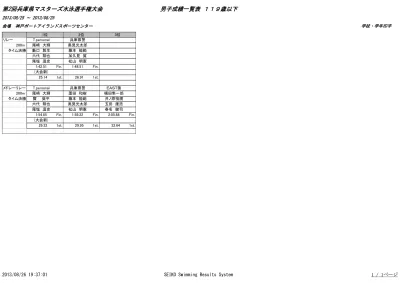 第 2 回兵庫県マスターズ水泳選手権大会男子成績一覧表 1 159 歳 1 位 2 位 3 位 4 位 5 位 6 位 7 位 8 位 リレー コナミシ ェームス山 兵庫県警 淡路 Msc コナミ西宮 Sfida コナミシ ェームス山 コナミ伊丹