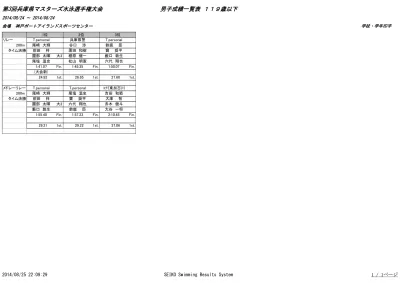 第 2 回兵庫県マスターズ水泳選手権大会男子成績一覧表 1 159 歳 1 位 2 位 3 位 4 位 5 位 6 位 7 位 8 位 リレー コナミシ ェームス山 兵庫県警 淡路 Msc コナミ西宮 Sfida コナミシ ェームス山 コナミ伊丹