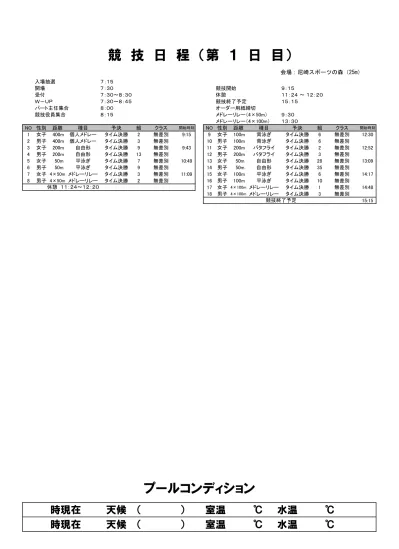 No 23 女子 400m 個人メドレータイム決勝無差別 1 組 着順 時間 5 組 着順 時間 1 1 吉野裕貴 姫路西高校 高 2 2 2 野口壱紳 一宮 Ss