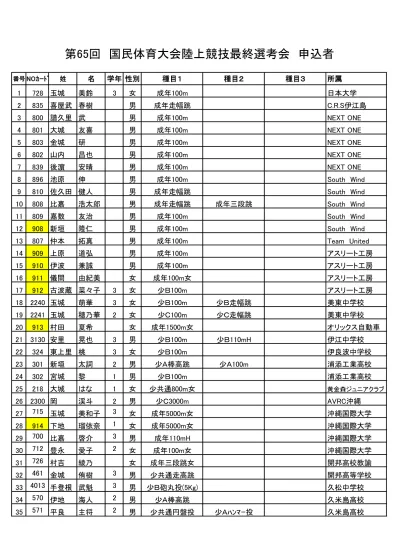 14 年 3 月 3 日 2 40 ページ H1508 渡辺奈那美 Ex 至学館高校 A 0 A 60 H1511 立山愛梨 Es 名経大高蔵高校 A 0 H1512 各務有香