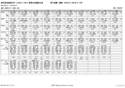 第 45 回兵庫県実業団水泳競技大会男子成績一覧表 10 才以下リレー 11 12 才リレー 13 14 才リレー Cs リレー 一般リレー 9 才 バタフライ 永井絃 中 2 多鹿正洋 中 1 酒井俊太朗 中 3 重本孝太郎 小 6 萩原悠希 中 2 武本優志 小 6 金丸尚樹