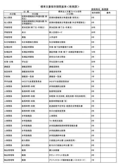 トップpdf 税理士業務処理簿の作成 123deta Jp