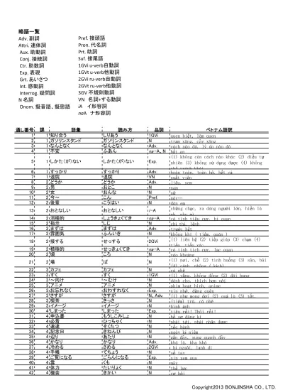 トップpdf 1 名詞 2 接尾辞 3 助詞 4 動詞 5 語尾 123deta Jp