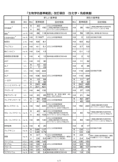 Common Terminology Criteria For Adverse Events Ctcae Version 5 0 Jcog 共用基準範囲 の使用について 有害事象共通用語規準 V5 0 日本語訳 Jcog 版 略称 Ctcae V5 0 Jcog Jcog における運