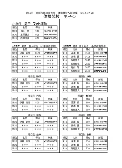 1 兵庫県中学校総合体育大会 赤字は 兵庫県中学校総合体育大会 冊子の記録と異なる 青字 冊子の記録 根拠 当時の スポーツ淡路 新聞より 回 年度 男子団体女子団体個人備考 優勝 2 位 3 位優勝 2 位 3 位男子女子 北阿万竜野西佐津北条 中播