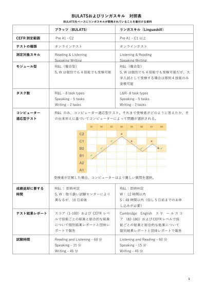 トップpdf 測定範囲の 1 123deta Jp