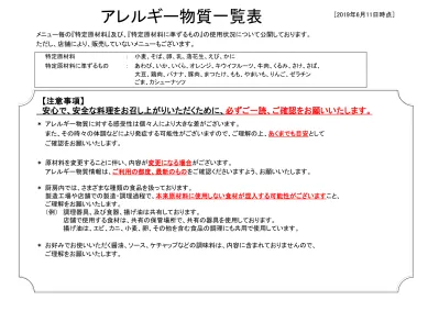 更新日 19 8 21 1 7 きんぐ 一覧表記載のアレルギー情報は その料理に使用されているアレルギー物質特定原材料 7 品目 小麦 そば 卵 乳 落花生 えび かに について調べたもので メニュー選択の参考にしていただくものです アレルギー物質に対する感受性には個人差