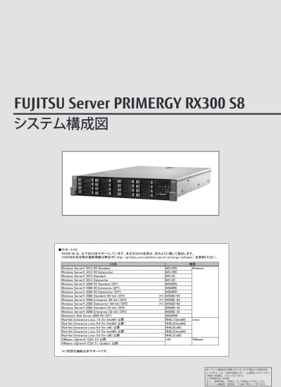 Primergy Rx200 S8 システム構成図 2013年9月版 樹系図