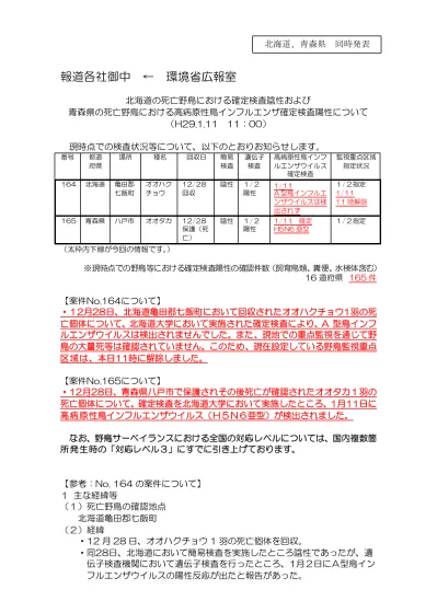 トップpdf 高病原性鳥インフルエンザウイルス 123deta Jp