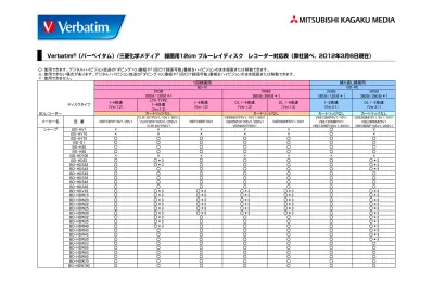 目次 Part1 はじめに 4 Rz スイート Express でできること 4 Rz プレーヤー Express 録画した番組を視聴する 4 Rz ライブ Express 現在放送中のテレビ番組を視聴する 4 Rz ポーター Express 録画番組をダビングして持ち