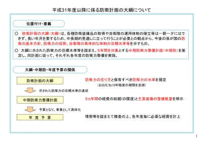 平成 31 年度以降に係る防衛計画の大綱について 位置付け 意義 防衛計画の大綱 大綱 は 各種防衛装備品の取得や自衛隊の運用体制の確立等は一朝一夕にはできず 長い年月を要するため 中長期的見通しに立って行うことが必要との観点から 今後の我が国の防衛の基本方針