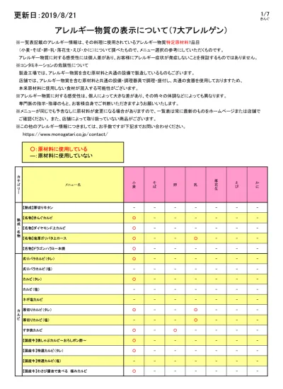 更新日 19 8 21 1 7 きんぐ 一覧表記載のアレルギー情報は その料理に使用されているアレルギー物質特定原材料 7 品目 小麦 そば 卵 乳 落花生 えび かに について調べたもので メニュー選択の参考にしていただくものです アレルギー物質に対する感受性には個人差