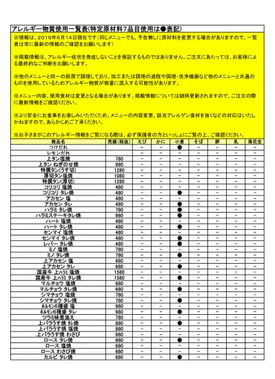 更新日 19 8 21 1 7 きんぐ 一覧表記載のアレルギー情報は その料理に使用されているアレルギー物質特定原材料 7 品目 小麦 そば 卵 乳 落花生 えび かに について調べたもので メニュー選択の参考にしていただくものです アレルギー物質に対する感受性には個人差