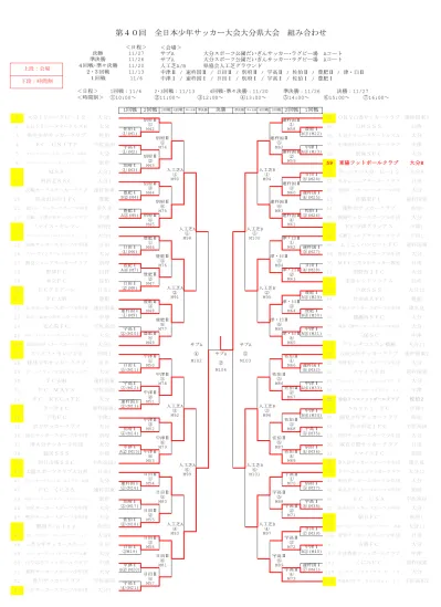 第35回全日本少年サッカー大会山形県大会実施要項