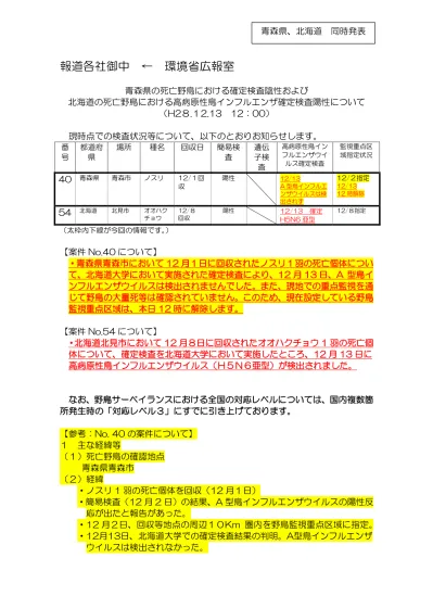 トップpdf 地球温暖化を防止するため 市民と行政と 123deta Jp