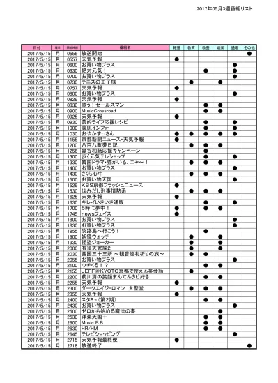 Kbs京都 番組種別一覧表