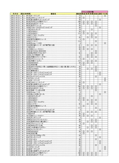 放送大学が 年 10 月より Bs 放送へ完全移行 放送大学では 本年 10 月からbs 放送へ完全移行し 関東地域で実施している地上波 Iテレビ Ch Fm ラジオi77 1mhz 78 8mhzddによる放送については 本年 月末 I 学期末 Dをもって終了する予定です また ケーブルテレビ