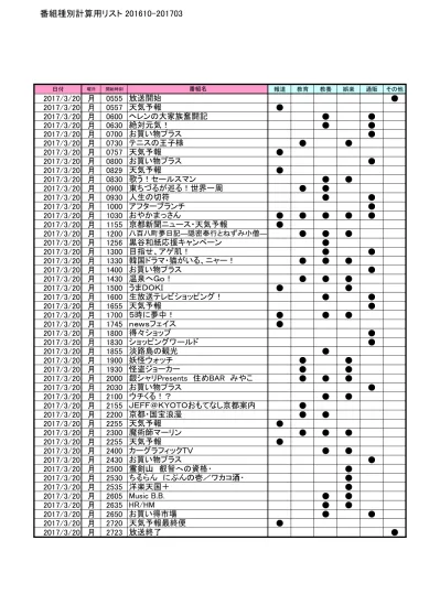 放送番組種別表 一覧形式