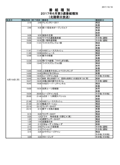 6 月 日 火 14 45 16 37 火災調査官紅蓮次郎 13 再 19 00 19 54 林修の今でしょ 講座 教育教養 19 54 21 48 コレ誰 偉人伝 教育 ナニした 大調査団 教養 23 15 0 15 陸海空こんな時間に地球征服するなんて 0 15 0