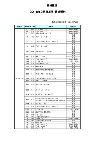 6 月 16 日 火 4 22 4 25 オープニング 4 55 5 25 テレビショッピング その 他 通 販 5 25 グッド モーニング モーニングバード 11 05 突 撃 ナマイキtv 11 35 11 40 アルヨ 11 40 11 45 Khbニュース Khbお 天